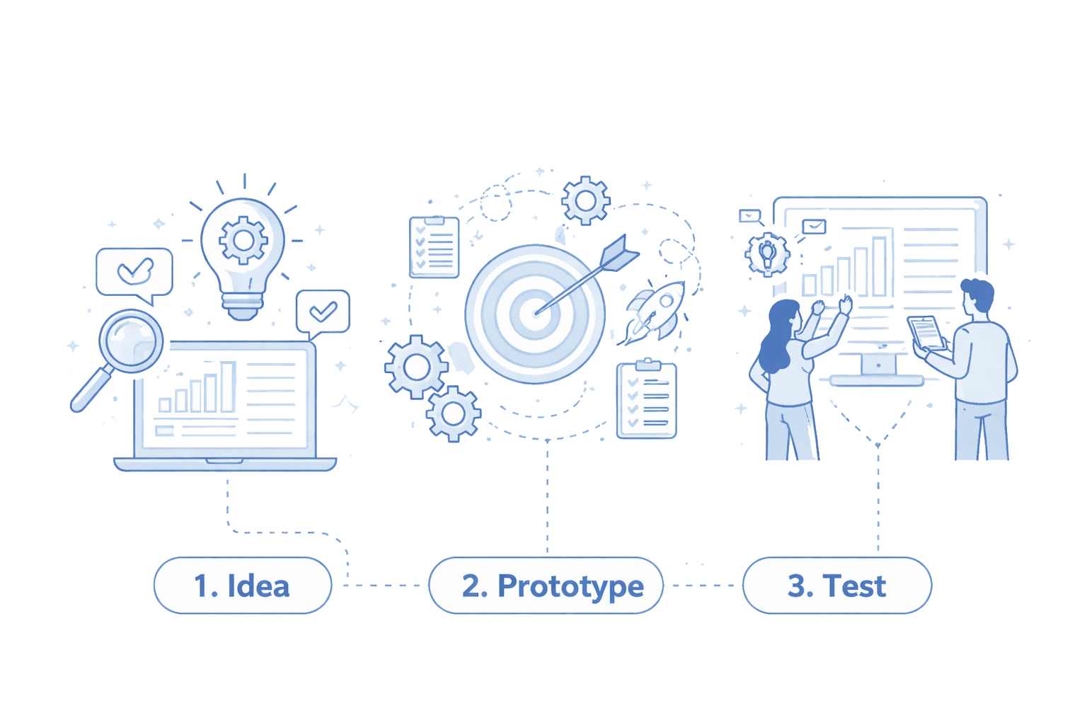 תמונת פרויקט - ולידציות ו-POC - בדיקת היתכנות מהירה.